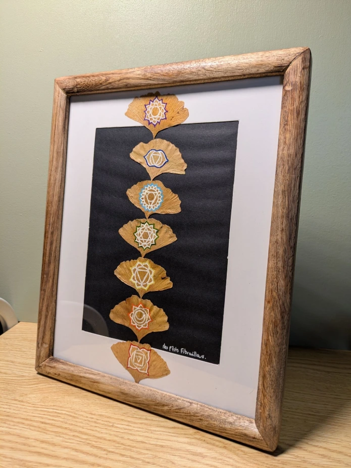 Chakras
